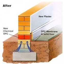 After: New chemical DPC injection and replastering stops rising damp