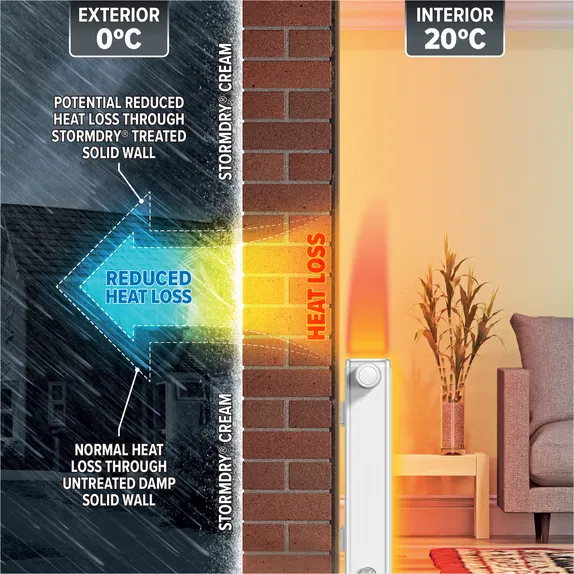 Stormdry masonry protection application